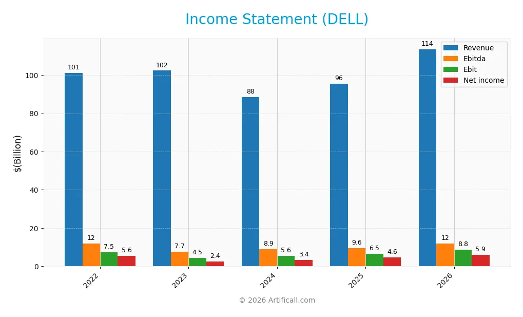 income statement