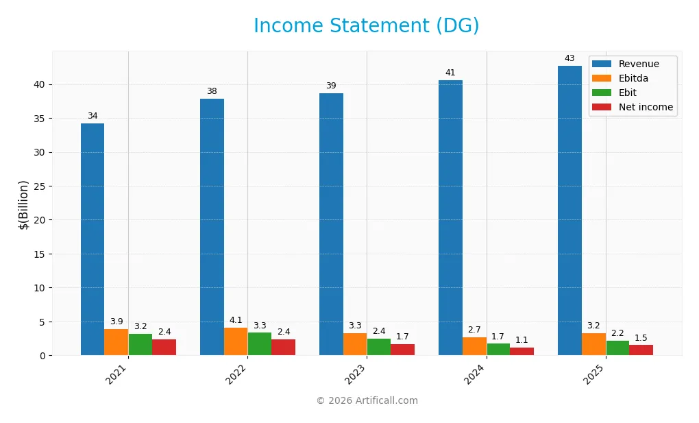 income statement