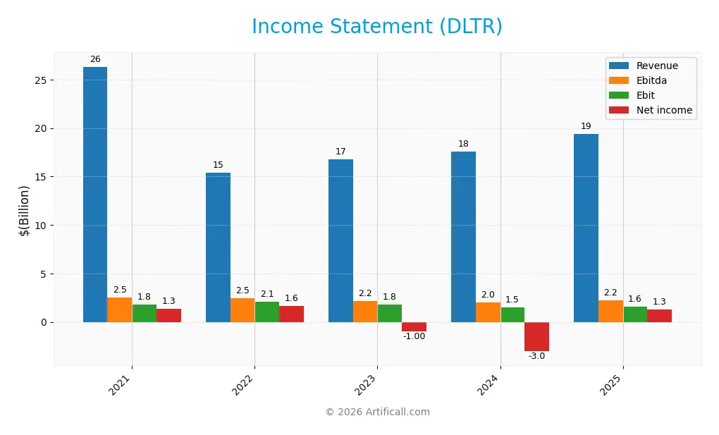 income statement