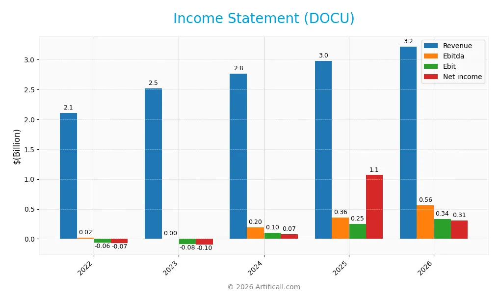 income statement