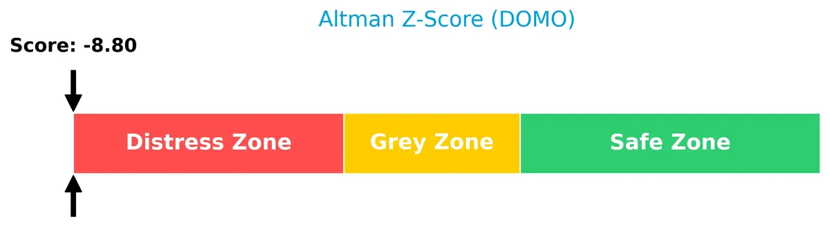 altman z score analysis