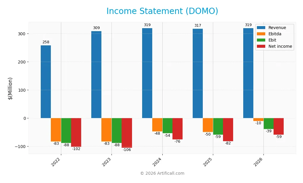 income statement