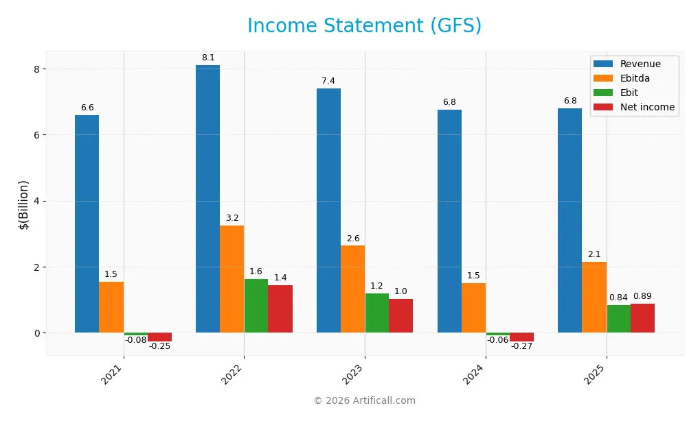 income statement