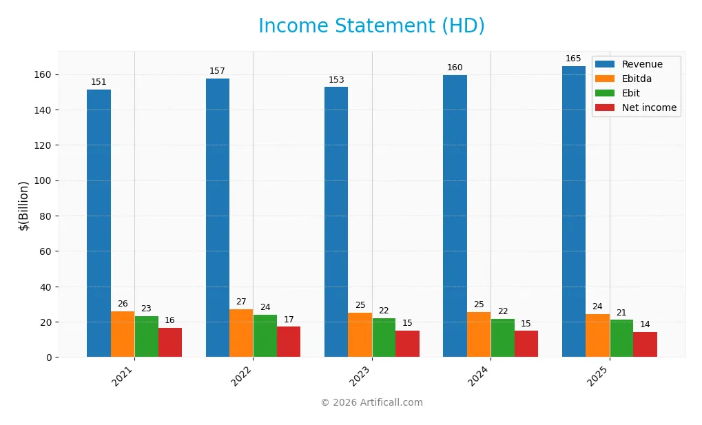 income statement