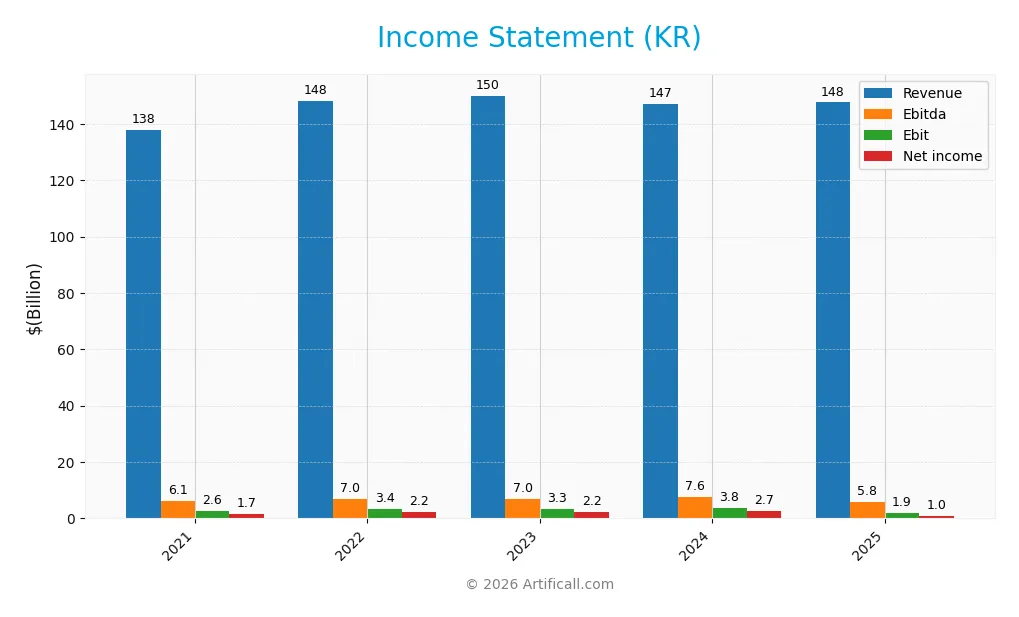 income statement