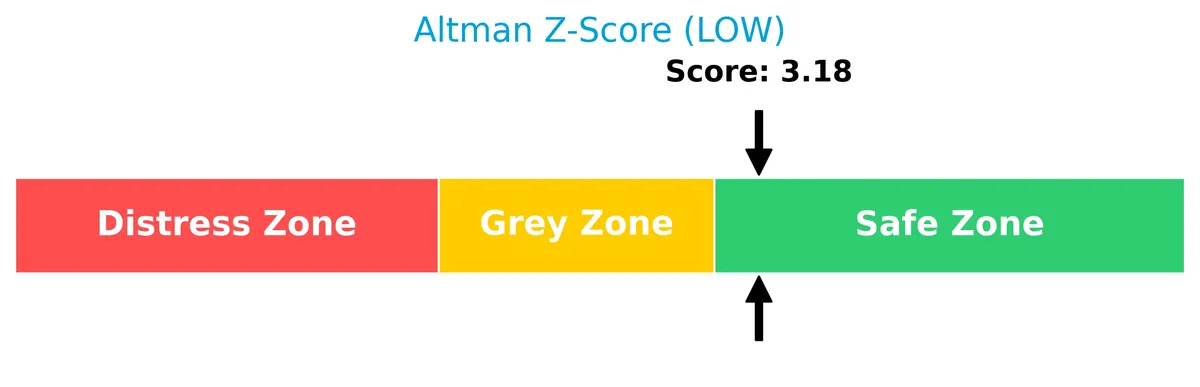 altman z score analysis