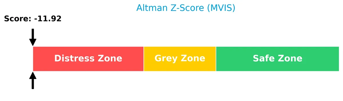 altman z score analysis