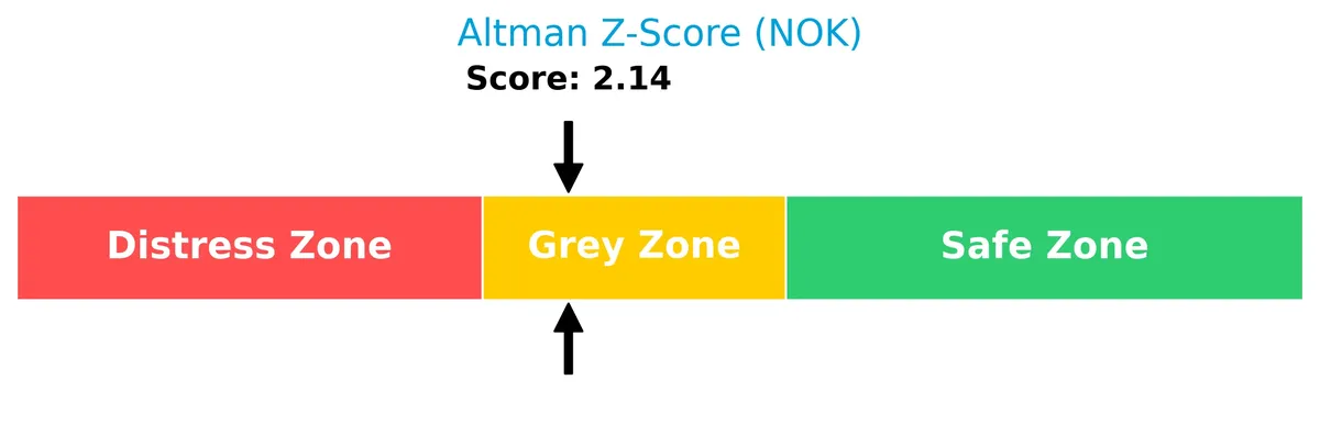 altman z score analysis