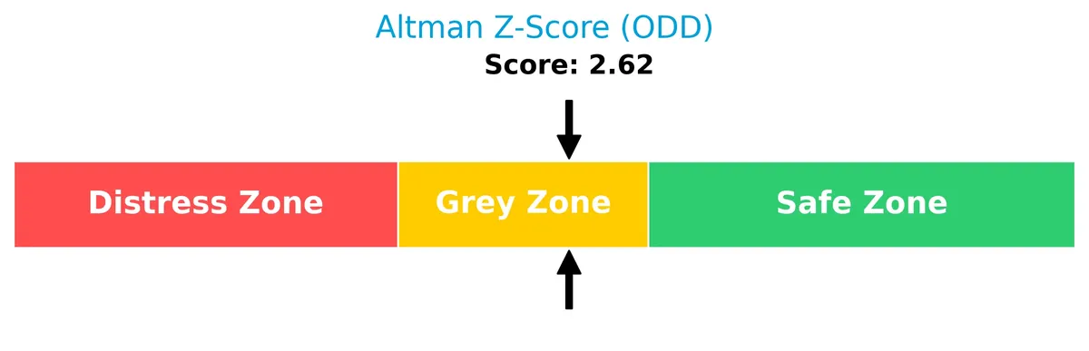 altman z score analysis