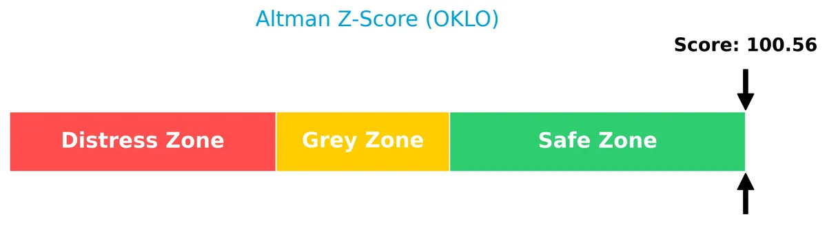 altman z score analysis
