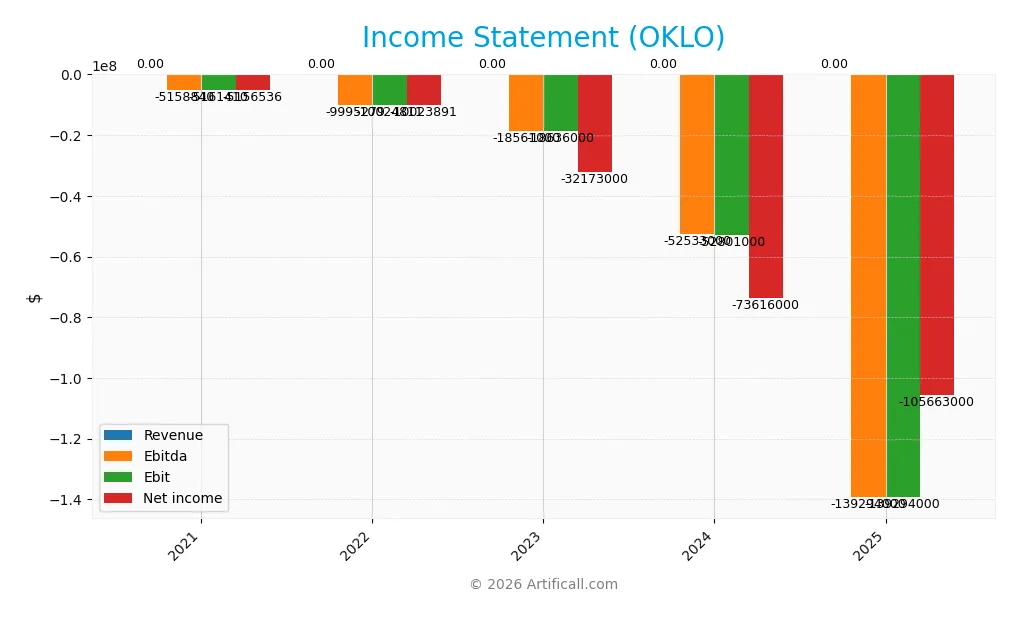 income statement