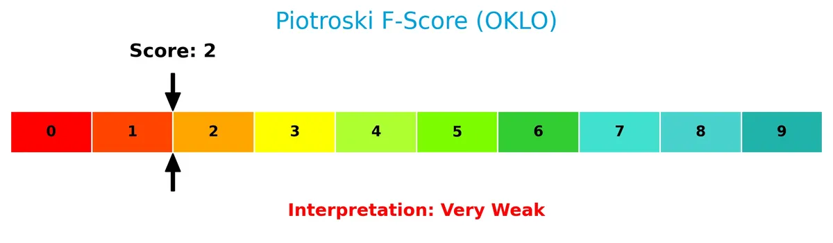 piotroski f score analysis