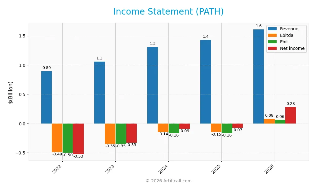 income statement