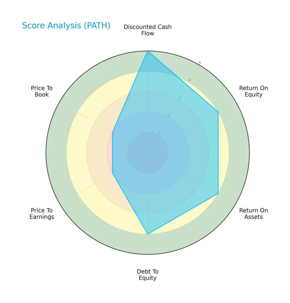 score analysis