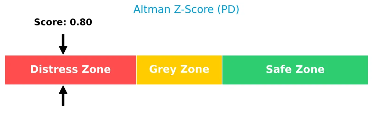 altman z score analysis