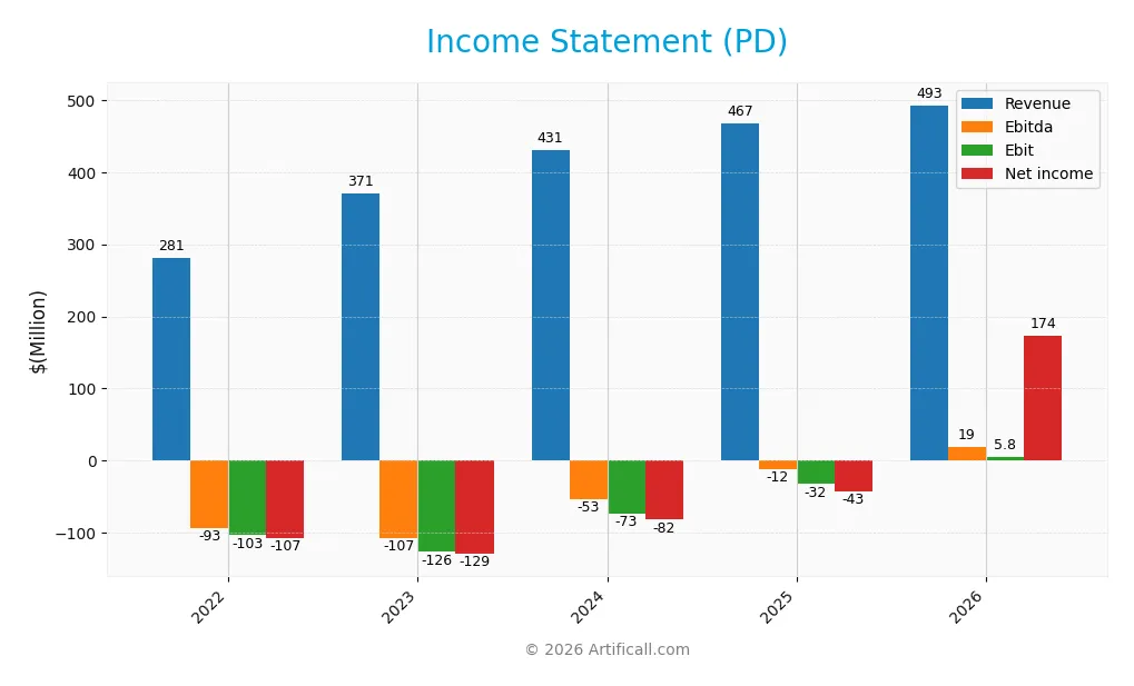income statement