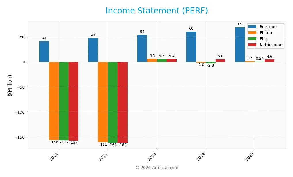 income statement