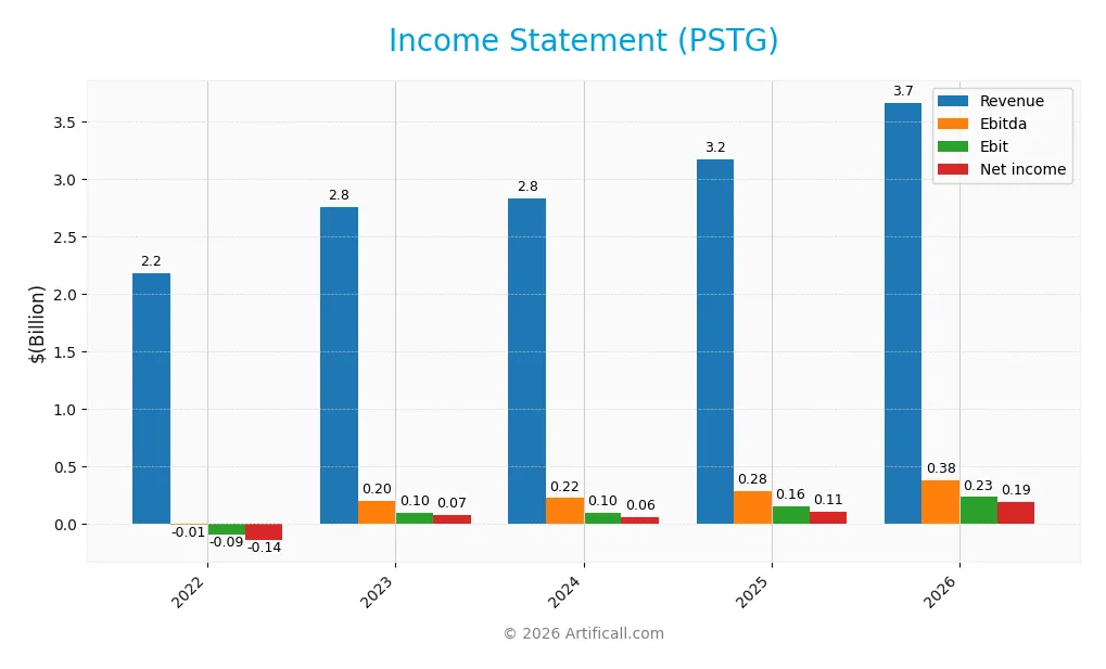income statement