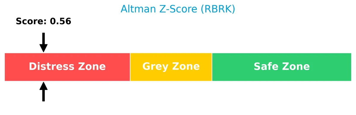 altman z score analysis