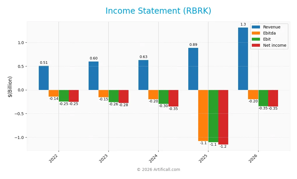 income statement