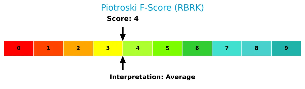 piotroski f score analysis