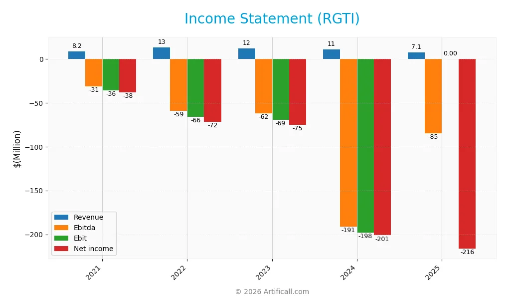 income statement