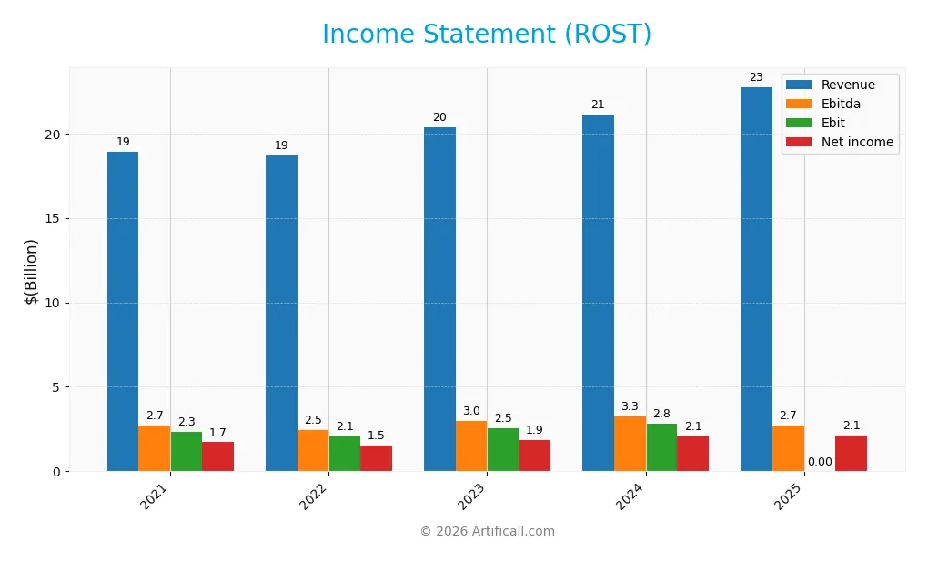 income statement