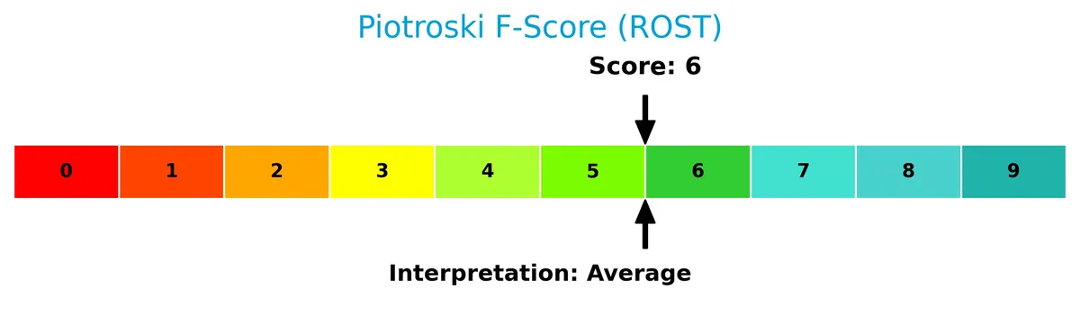 piotroski f score analysis