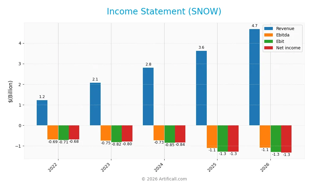 income statement