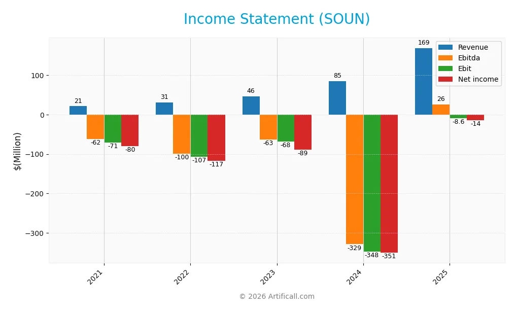 income statement