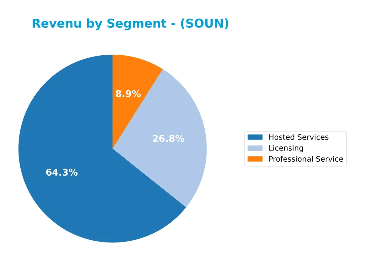 revenue by segment