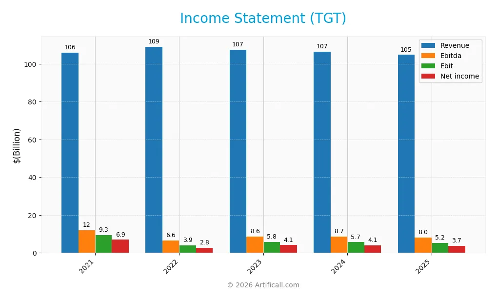 income statement