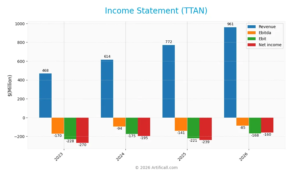 income statement