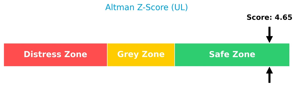 altman z score analysis