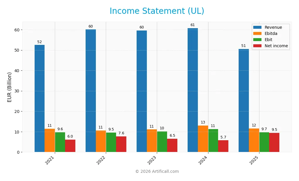 income statement