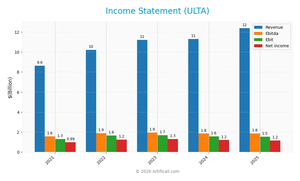 income statement