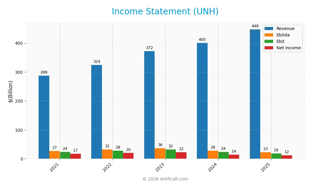 income statement