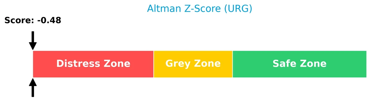 altman z score analysis