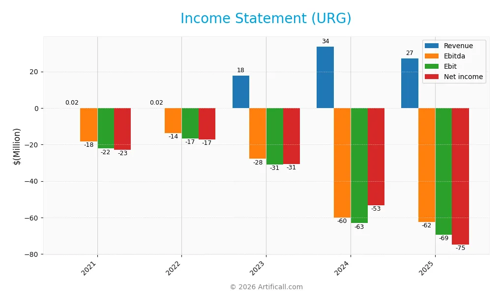 income statement