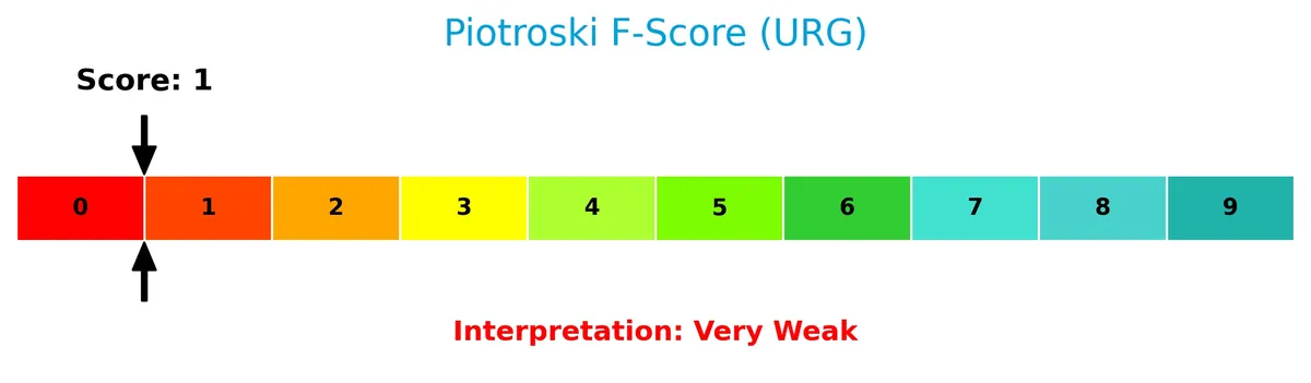 piotroski f score analysis