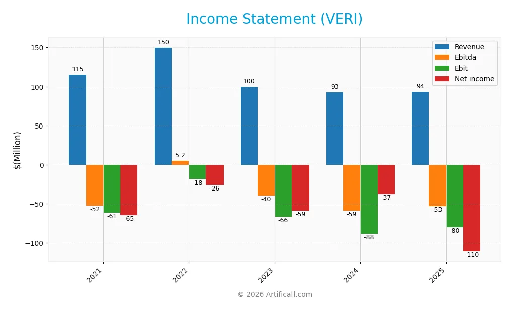 income statement