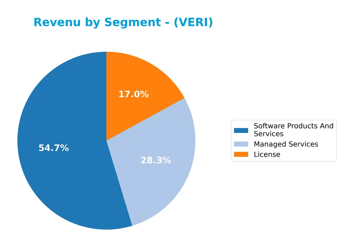 revenue by segment