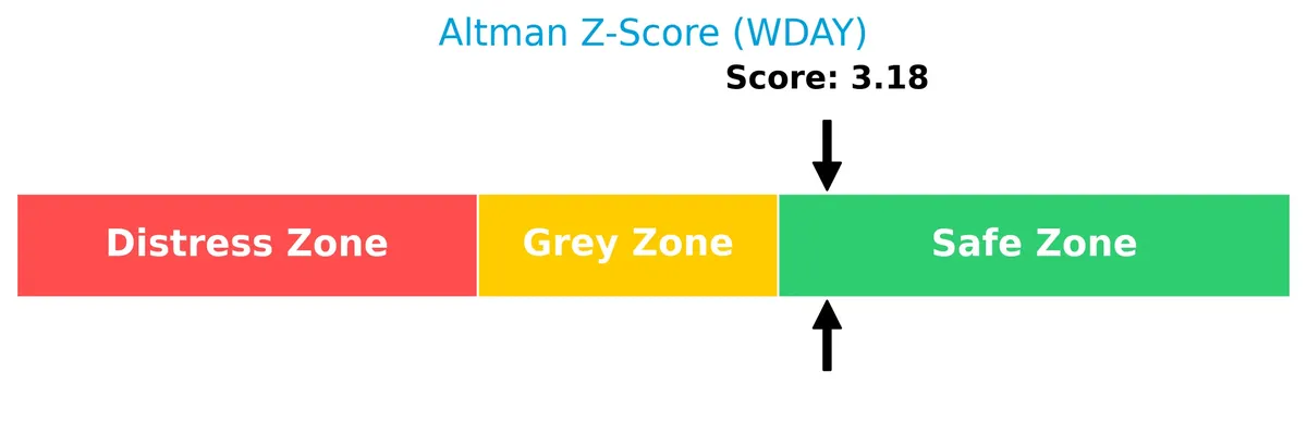 altman z score analysis