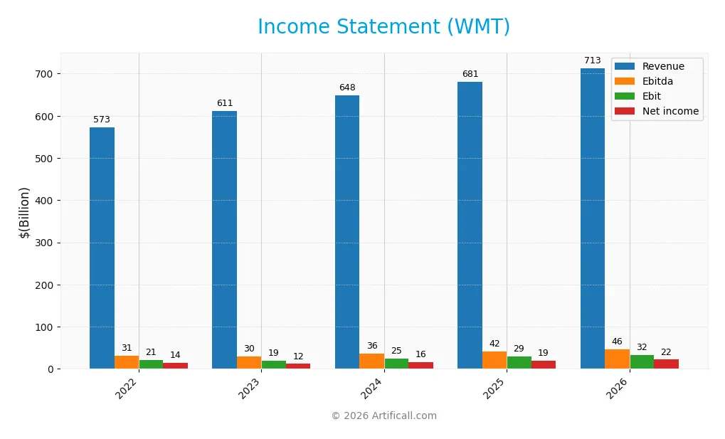 income statement