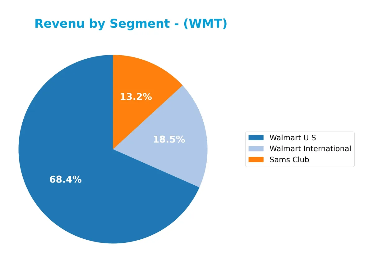 revenue by segment