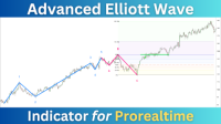 Advanced Elliott Wave Indicator Prorealtime