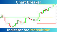 Chart Figure Breakout Indicator Prorealtime