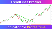 TrendLines Breaker Indicator Prorealtime