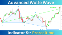 Wolfe Wave Indicator for Prorealtime